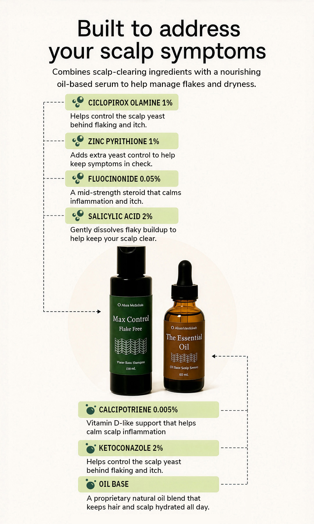 Bundle: Max Control & The Essential Oil