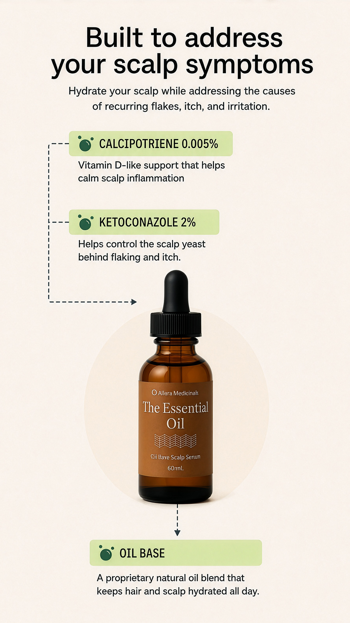 The Essential Oil — Dermatologist-formulated nourishing scalp serum by Allura