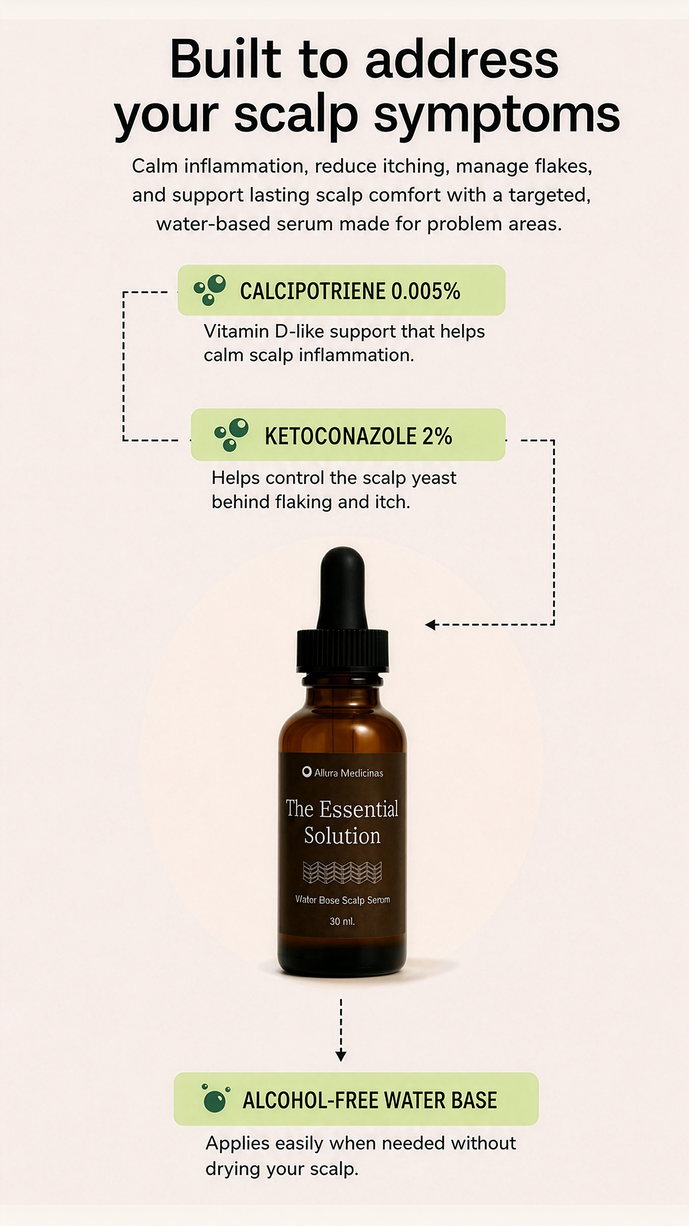 The Essential Solution — Dermatologist-formulated precision scalp serum by Allura